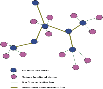 http://book.itep.ru/4/41/zigbee/comb_top.gif