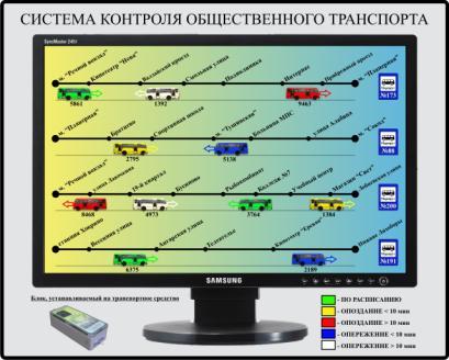 kontpol_avtobusov.jpg